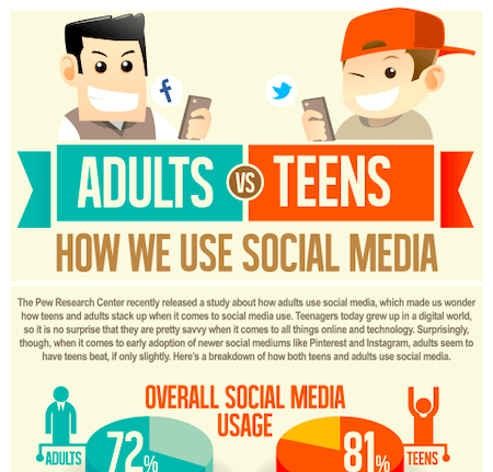 social media infographics that go viral
